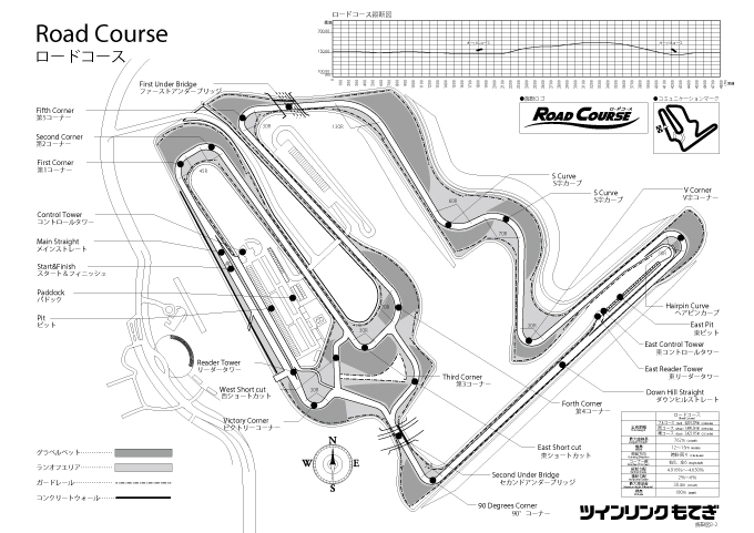 MFJ全日本ロードレース第4戦 ツインリンクもてぎ SUPERBIKE RACE 直前情報