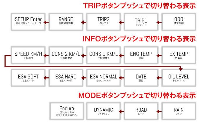 【R1200GS（2016） 徹底解剖】操作系 詳細解説の画像