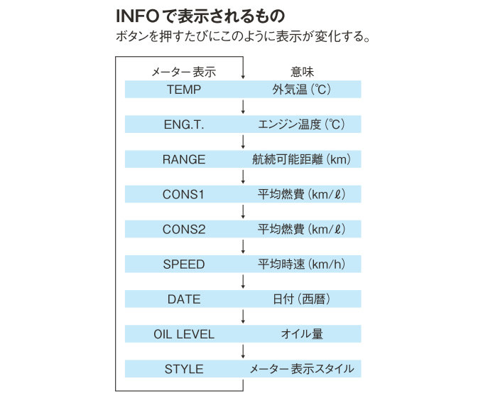 【R1200RS 徹底解剖】多彩なファンクション機能 詳細解説の画像