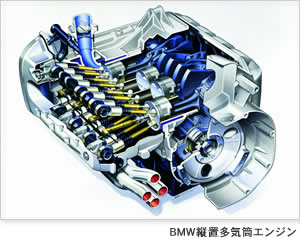BMW縦置き多気筒エンジン
