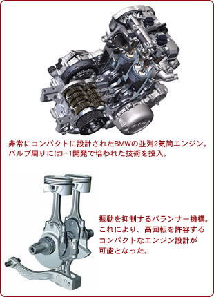 BMWのアイデアと先進技術