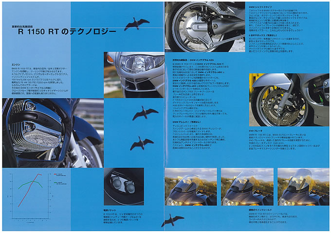 R1150RTの画像