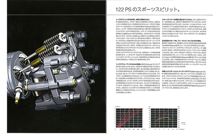 R1200Sの画像