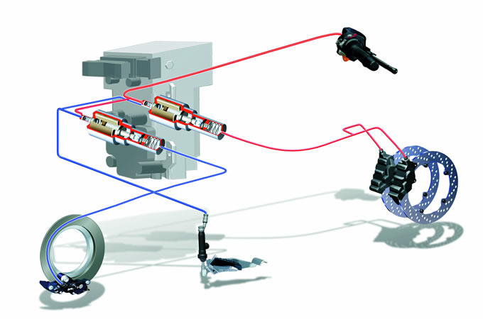 ブレーキングシステム編 Bmwバイク テクノロジーガイド バージンbmw