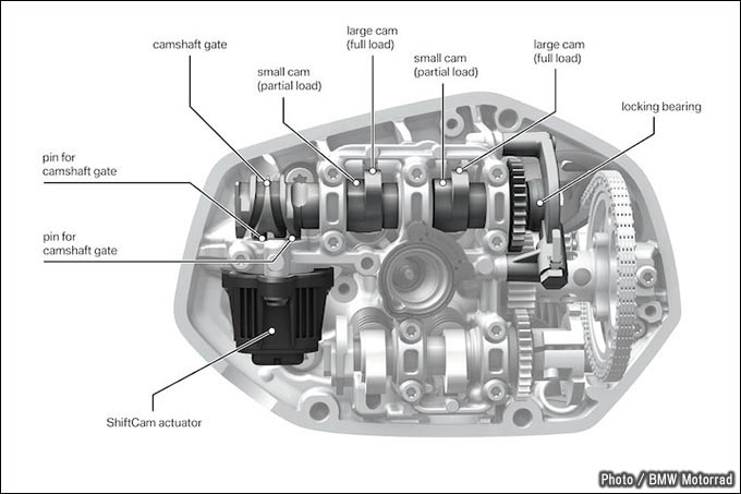 可変バルブタイミングシステム「BMWシフトカム」とはの画像